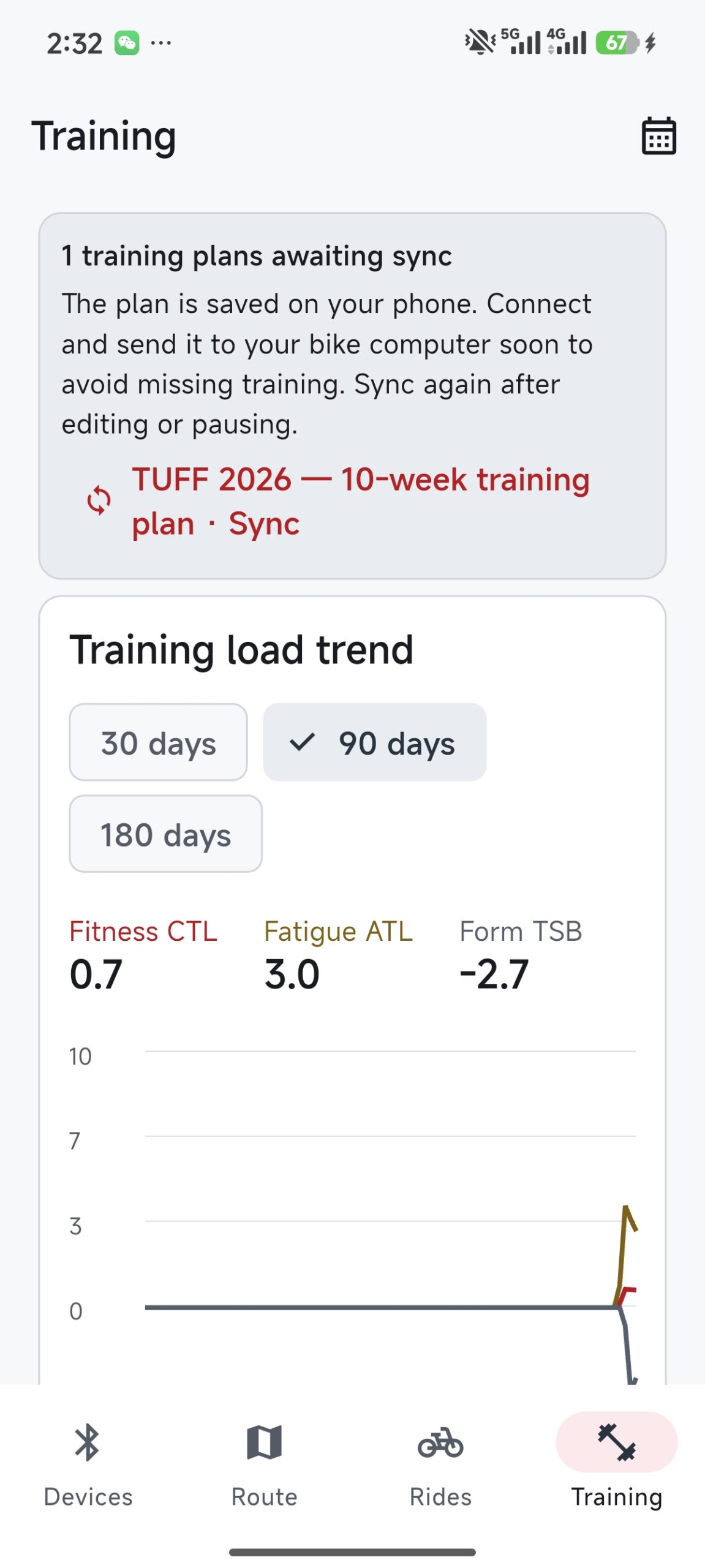 XCADEY Connect training screen